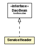 Package class diagram package ServiceHeader