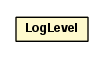 Package class diagram package LogLevel