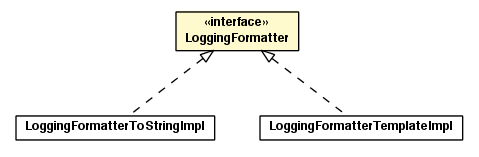 Package class diagram package LoggingFormatter