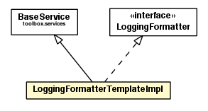 Package class diagram package LoggingFormatterTemplateImpl