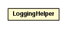 Package class diagram package LoggingHelper
