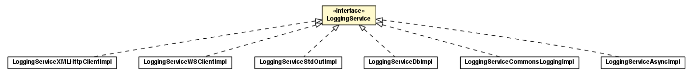 Package class diagram package LoggingService