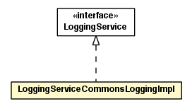 Package class diagram package LoggingServiceCommonsLoggingImpl