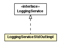 Package class diagram package LoggingServiceStdOutImpl