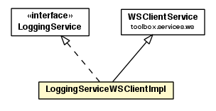 Package class diagram package LoggingServiceWSClientImpl