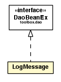 Package class diagram package LogMessage