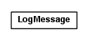 Package class diagram package toolbox.services.util.logging.beans