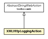 Package class diagram package XMLHttpLoggingAction