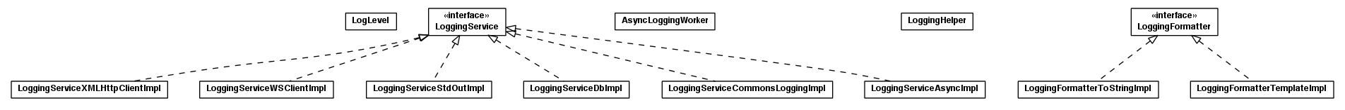 Package class diagram package toolbox.services.util.logging