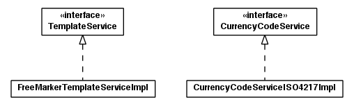 Package class diagram package toolbox.services.util