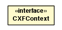 Package class diagram package CXFContext