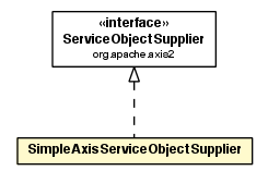 Package class diagram package SimpleAxisServiceObjectSupplier