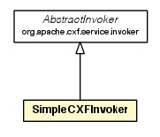 Package class diagram package SimpleCXFInvoker