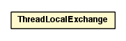 Package class diagram package ThreadLocalExchange