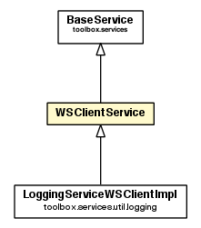 Package class diagram package WSClientService