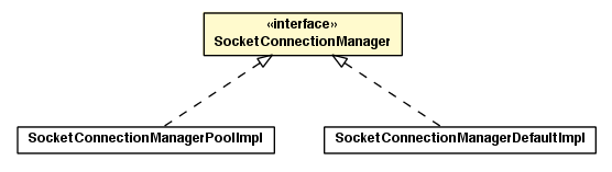 Package class diagram package SocketConnectionManager