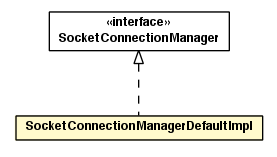 Package class diagram package SocketConnectionManagerDefaultImpl