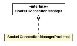 Package class diagram package SocketConnectionManagerPoolImpl