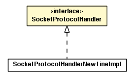 Package class diagram package SocketProtocolHandler