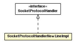 Package class diagram package SocketProtocolHandlerNewLineImpl