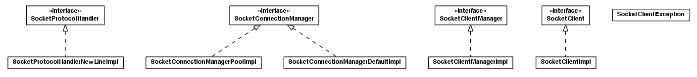 Package class diagram package toolbox.socket