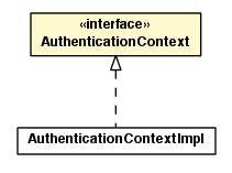 Package class diagram package AuthenticationContext