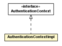 Package class diagram package AuthenticationContextImpl