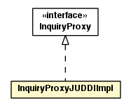 Package class diagram package InquiryProxyJUDDIImpl