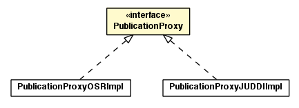 Package class diagram package PublicationProxy