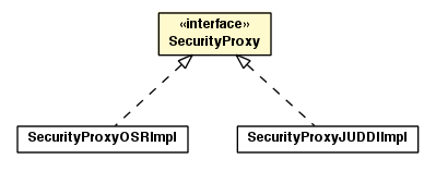 Package class diagram package SecurityProxy