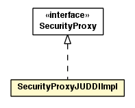 Package class diagram package SecurityProxyJUDDIImpl