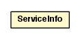 Package class diagram package ServiceInfo