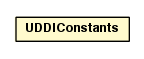 Package class diagram package UDDIConstants