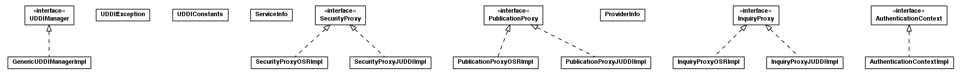 Package class diagram package toolbox.uddi