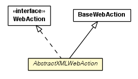 Package class diagram package AbstractXMLWebAction