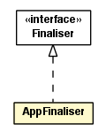 Package class diagram package AppFinaliser