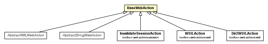 Package class diagram package BaseWebAction