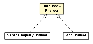 Package class diagram package Finaliser