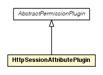 Package class diagram package HttpSessionAttributePlugin