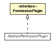 Package class diagram package PermissionPlugin