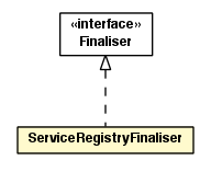 Package class diagram package ServiceRegistryFinaliser