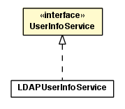 Package class diagram package UserInfoService