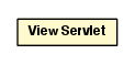 Package class diagram package ViewServlet