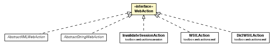 Package class diagram package WebAction