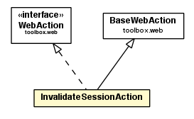 Package class diagram package InvalidateSessionAction