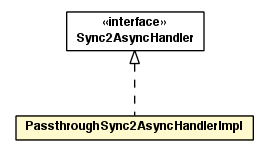 Package class diagram package PassthroughSync2AsyncHandlerImpl