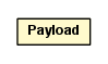 Package class diagram package Payload