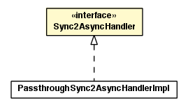 Package class diagram package Sync2AsyncHandler