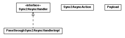 Package class diagram package toolbox.web.actions.sync2async