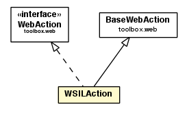 Package class diagram package WSILAction